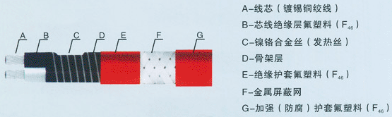 16407577417865.jpg RDP單相恒功率電熱帶.jpg