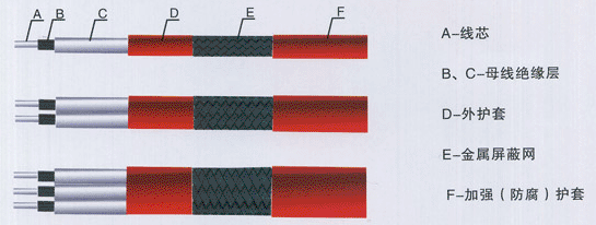 16409155389114.jpg RDC串聯(lián)恒功率伴熱帶.jpg