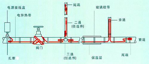 恒功率電伴熱帶有哪些安裝方式 能交叉重疊安裝嗎