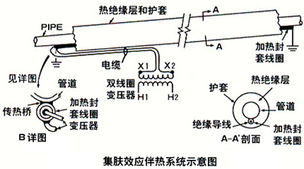 16567536996042.jpg 集膚效應(yīng)電伴熱2.jpg