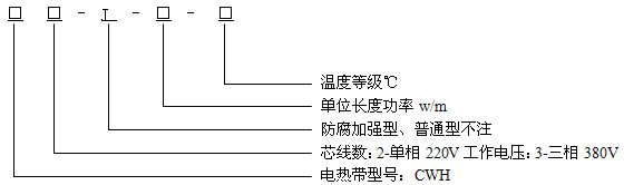恒功率電伴熱帶結(jié)構(gòu)說明